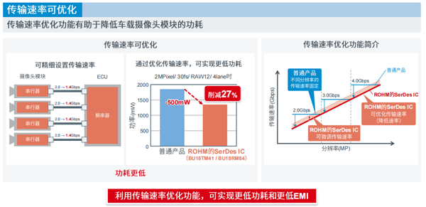 罗姆发力车载显示器领域 推多款SerDes IC解决方案