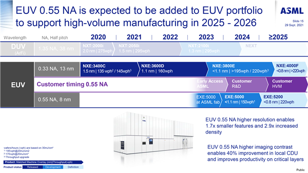 ASML承诺年底前交付首台 High-NA EUV 光刻机