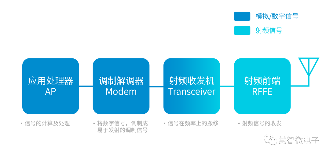 一文详解TRx的发展