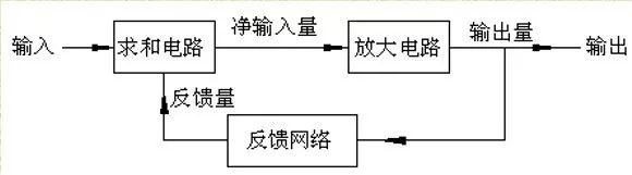 干货 | 晦涩难懂的电路反馈，看完终于懂了！