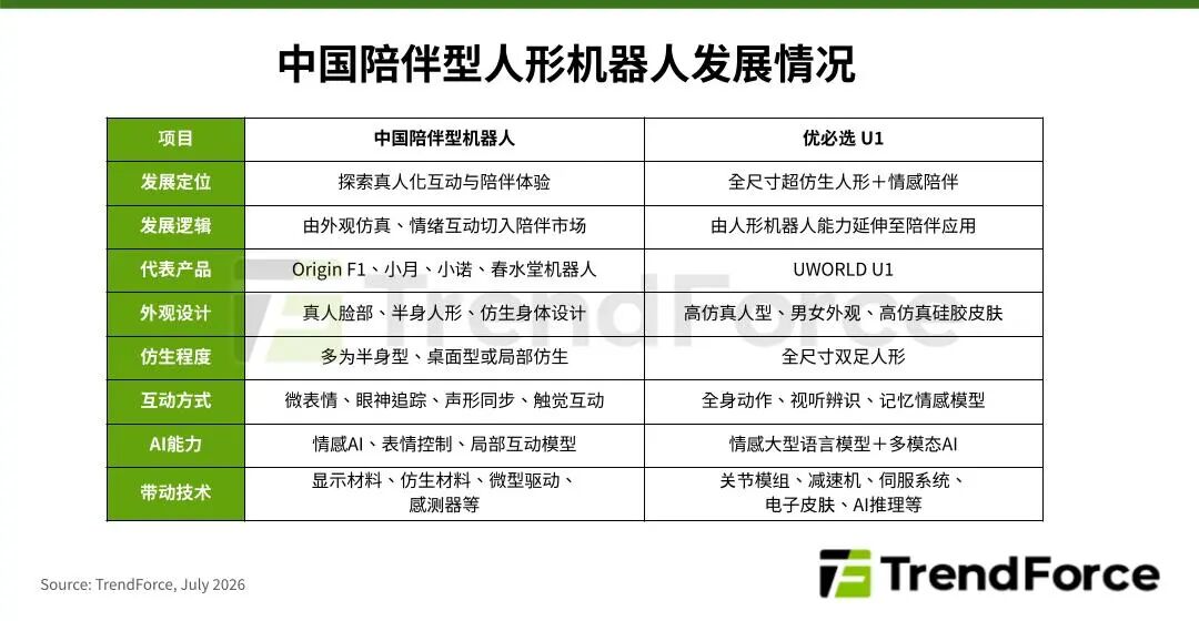 陪伴机器人迈入真人化，2030年产值达11亿美元