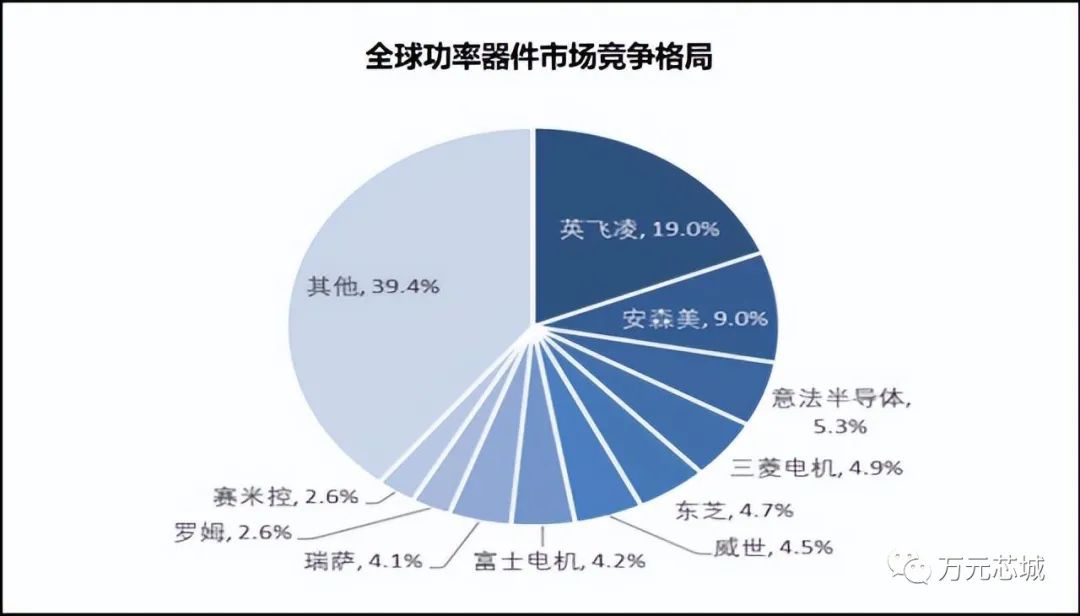 功率器件：新能源不可或缺的“芯”