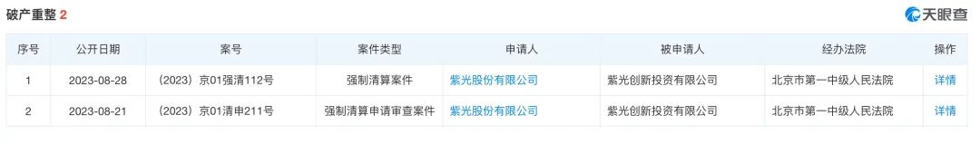 紫光股份子公司被申请破产清算？