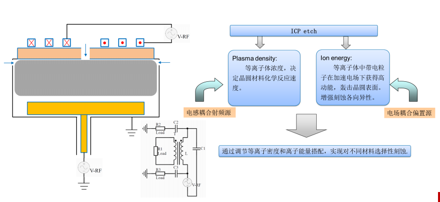 【干货分享】微纳加工-刻蚀工艺