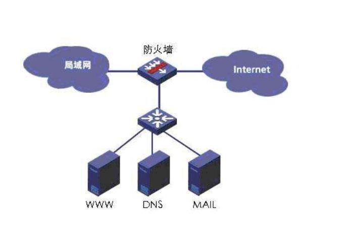 弱电经常用的防火墙，你了解吗？