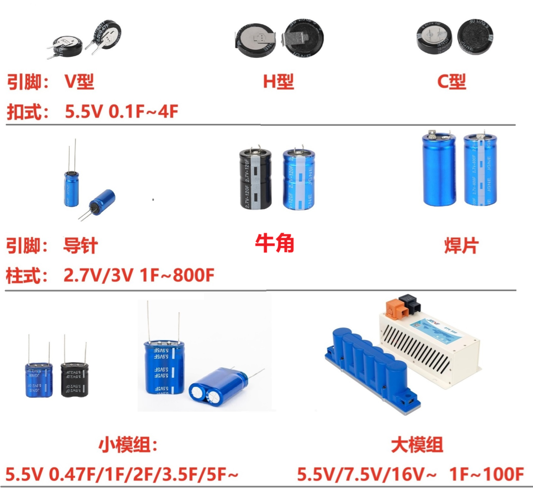 超级电容器解决方案，看完秒懂！