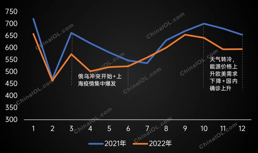 洗衣机市场承压之下，高端增长，内销回暖