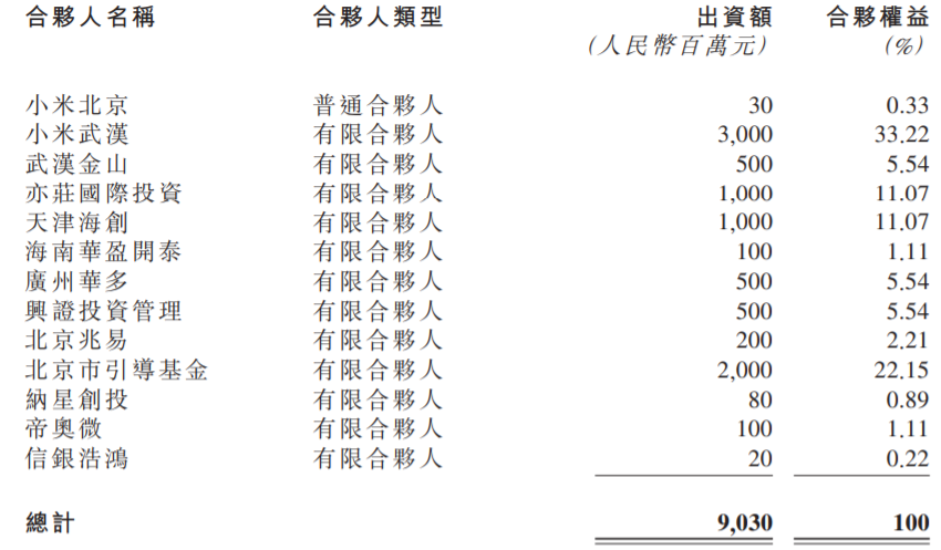 雷军操刀，快募了100亿