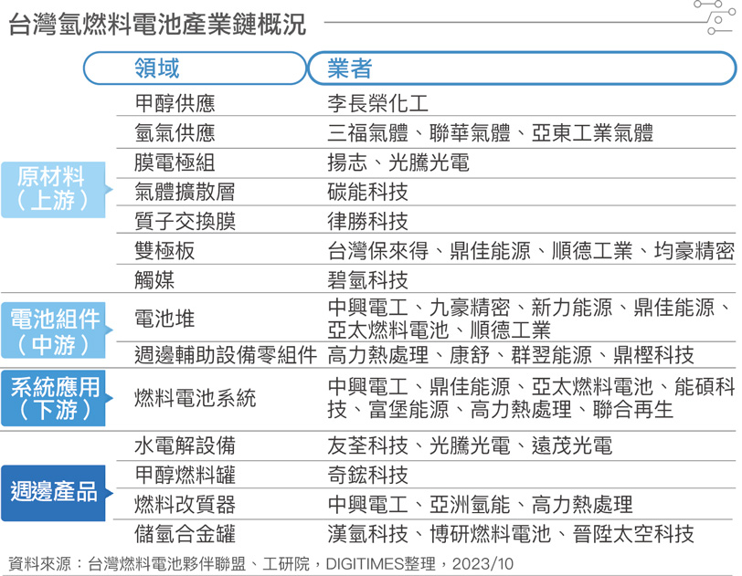 台湾氢能产业发展二大关卡 联华林德逐一破解