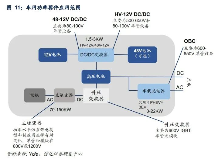 800V高压平台，激活SiC一池春水