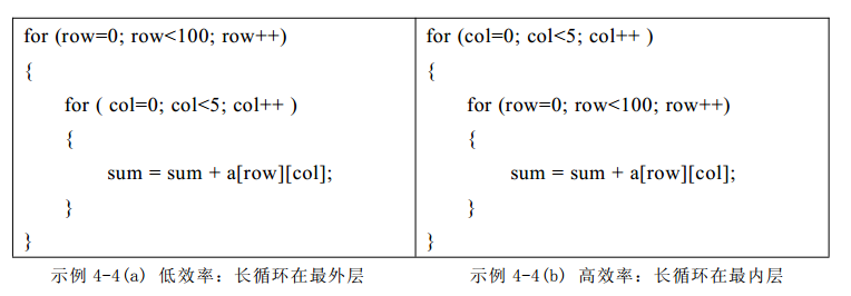 一些实用的 C 语言知识点