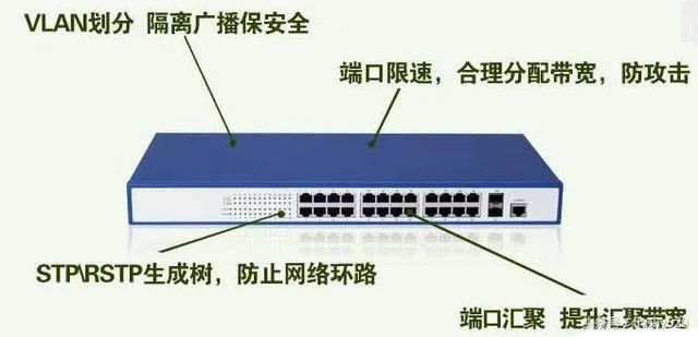 VLAN基础及VLAN划分详细步骤讲解
