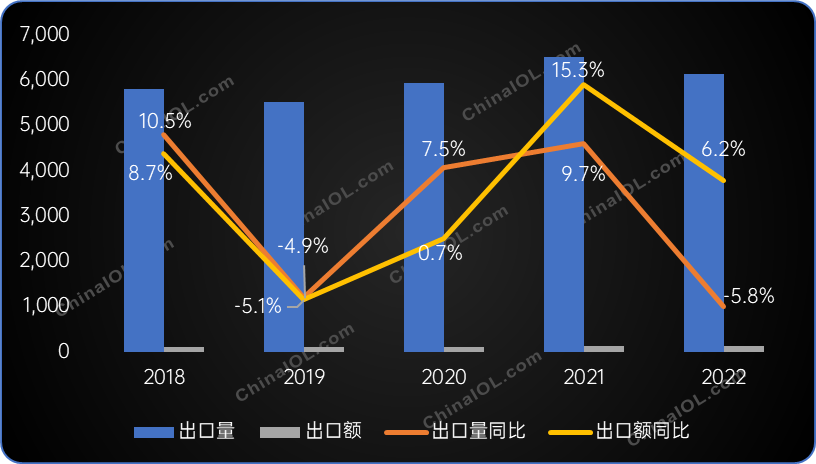2022量减额增，中国家用空调出口进入不确定时代