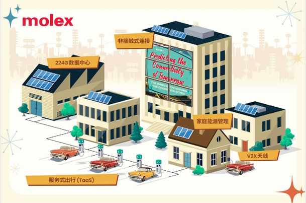 Molex莫仕发布最新连接行业报告， 技术进步和产品创新将成为未来的驱动力
