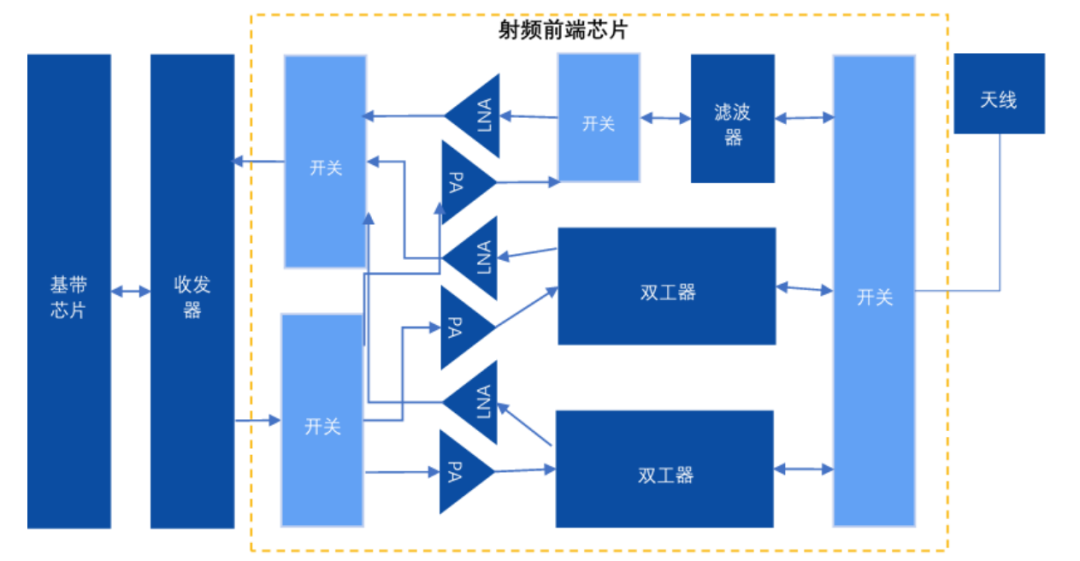 华为回归5G？国产BAW滤波器再获突破，彻底打破国外垄断