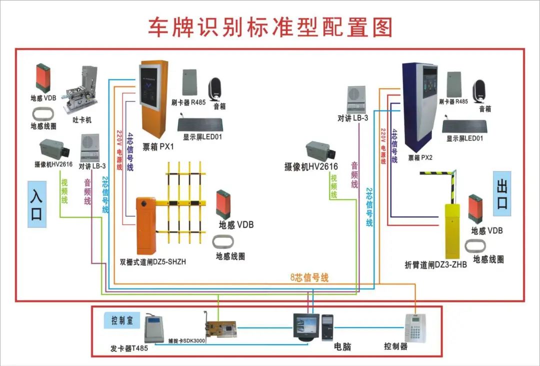 智能化停车场管理系统组成及施工方法，弱电小白也能安装调试！