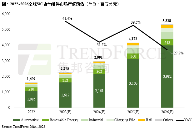 又一百亿美元合同签订，车企与半导体厂商的抱团之路