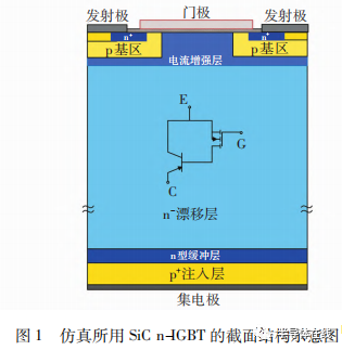 高压碳化硅 IGBT 器件的电学特性