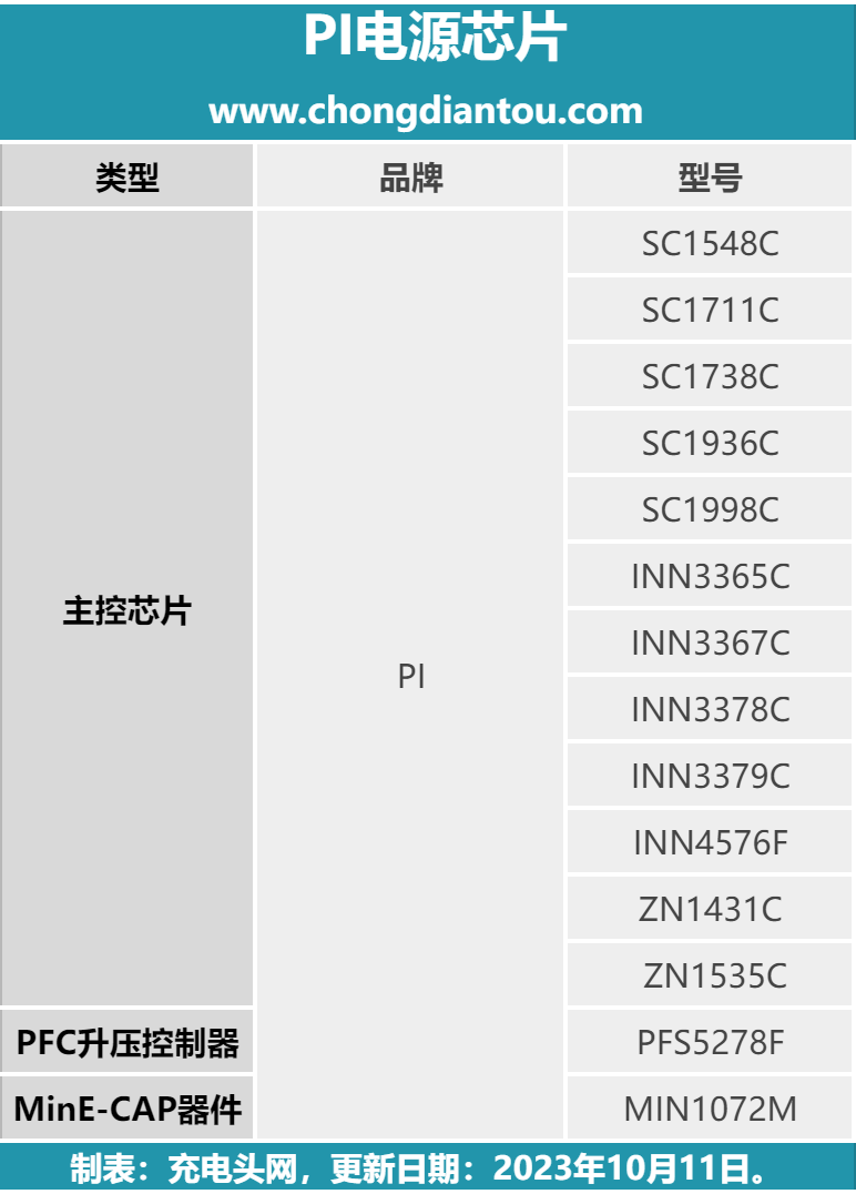 数十款内置PI电源芯片充电器将在双十一大促热销