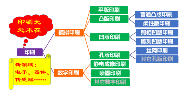 北京印刷学院黄蓓青：UV油墨的在印刷中应用及发展趋势