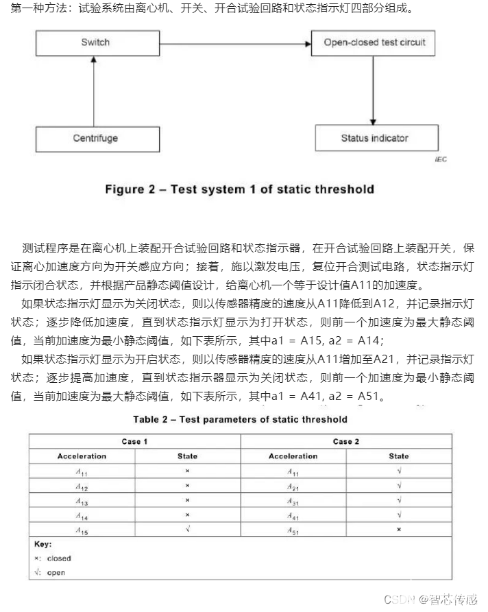 MEMS惯性开关是利用惯性力实现开关功能的传感器