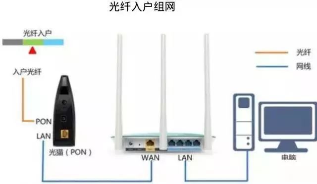 这也许是最实用的家庭网络连接，家庭用网轻松搞定！一看就会超简单！
