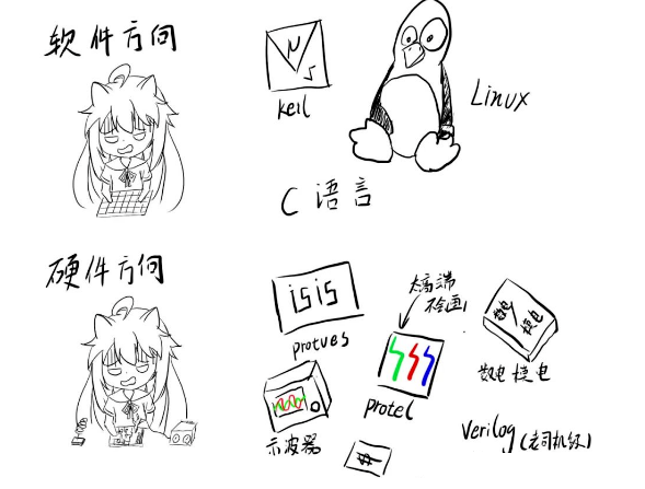 如何入门单片机开发？