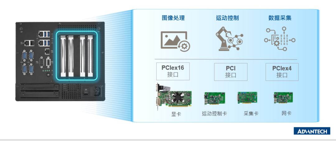 新品发布 I 全新高性能ARK-7060，边缘AI计算平台的新选择！