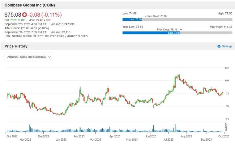 巨亨美股雷达：Coinbase获新加坡支付机构牌照 Google将在印度生产笔电