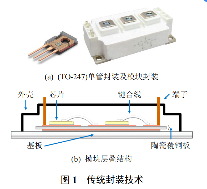 碳化硅功率器件封装关键技术