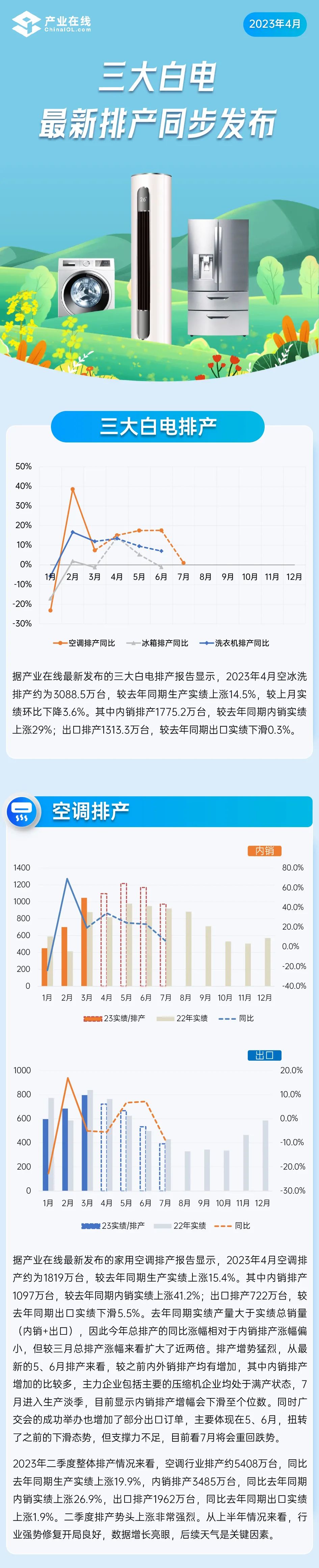 首发！三大白电最新排产同步发布