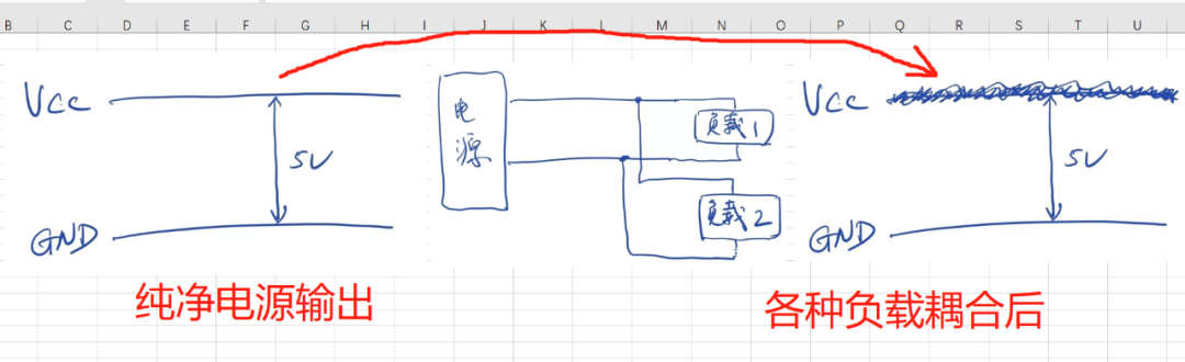 探索去耦电容，噪声无所遁形