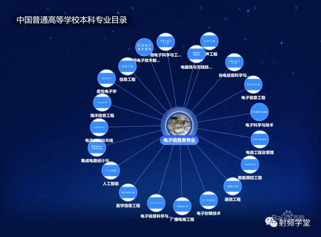 你是否会选择“电子信息工程”？