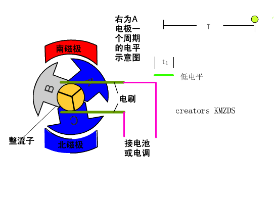 有刷、无刷电机工作原理及区别