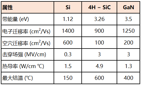 安森美 M 1 1200 V SiC MOSFET 静态特性分析