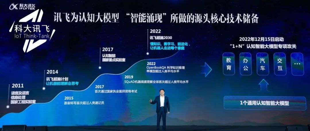 录音直接成稿！一秒批改作文！科大讯飞星火认知大模型三大能力超过ChatGPT