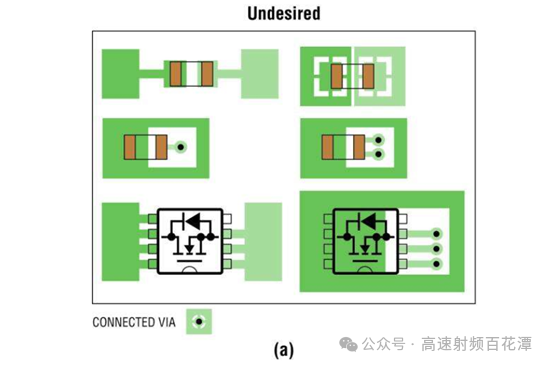 秘籍分享：开关电源的PCB布局EMC设计