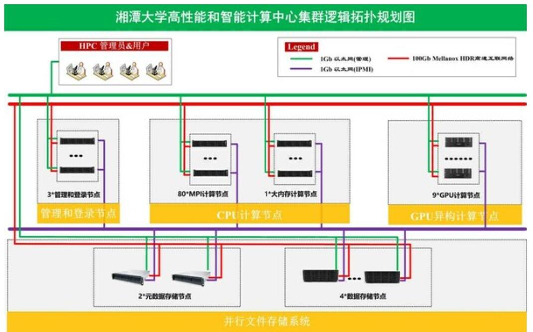 以智算之力赋能科研创新，浪潮信息助力湘潭大学打造全新智算平台