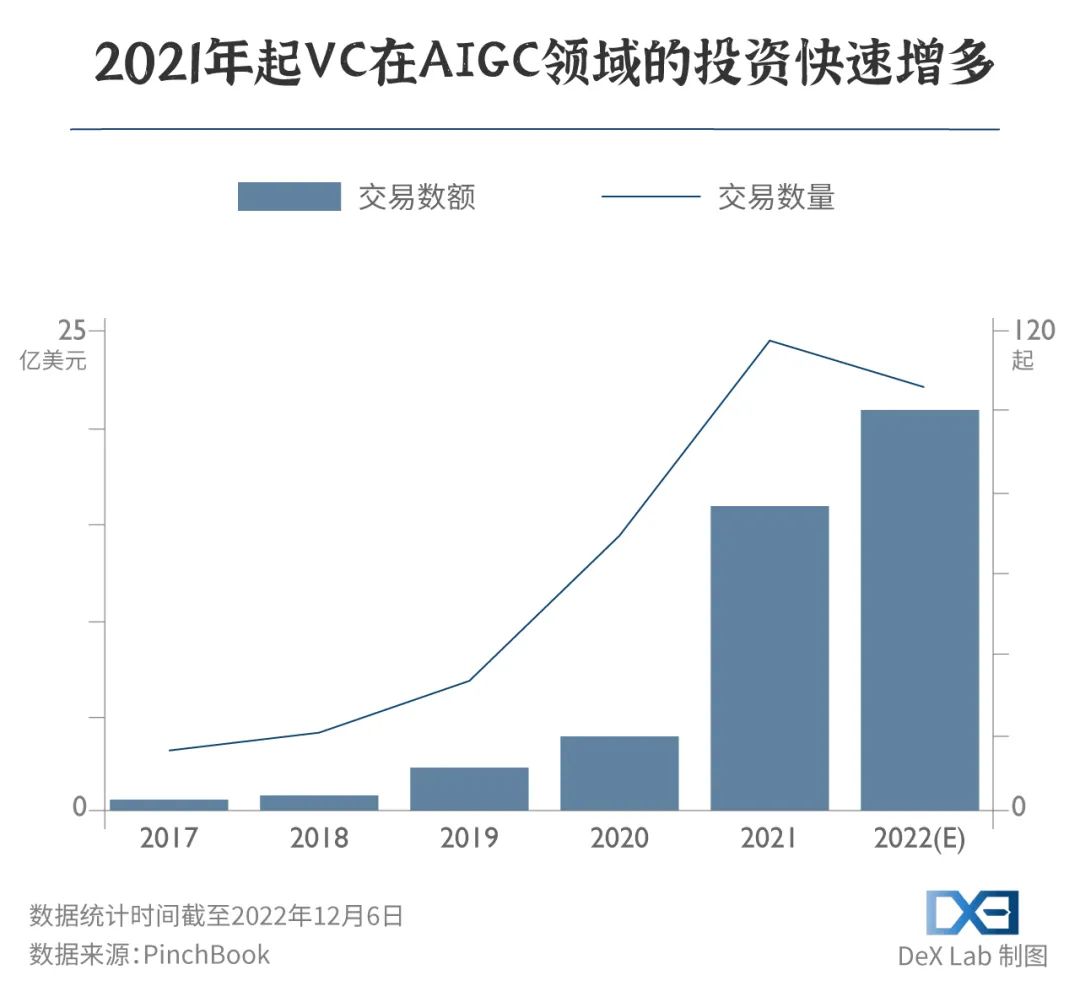 ChatGPT火爆，背后的核心到底是什么？