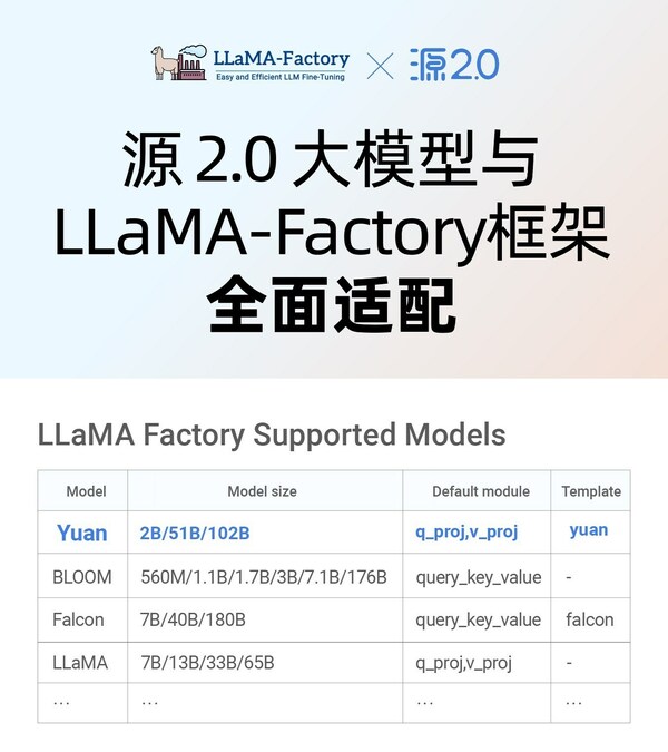 源2.0大模型适配LLaMA-Factory框架 微调训练快捷高效