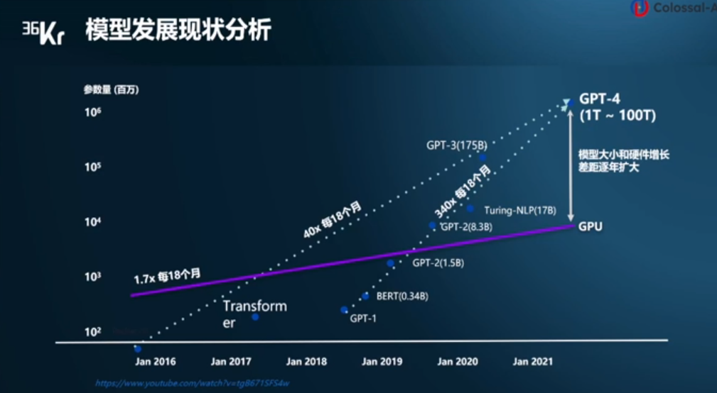 大模型训练和部署的关键技术