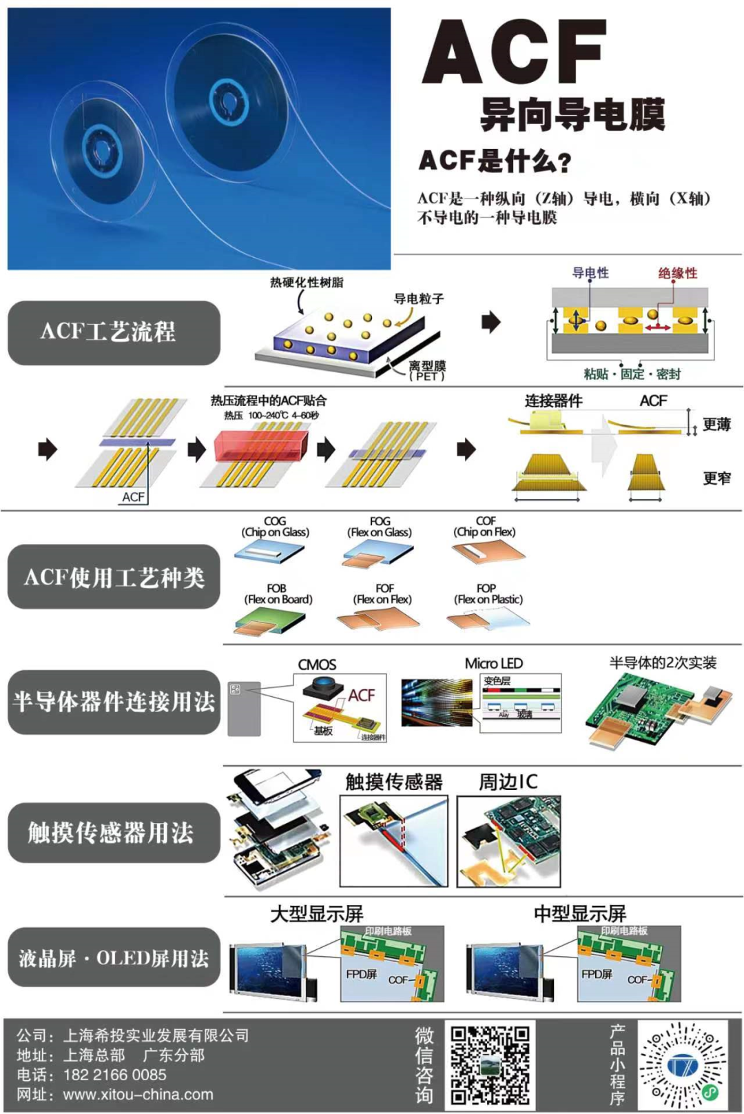 ACF是什么?