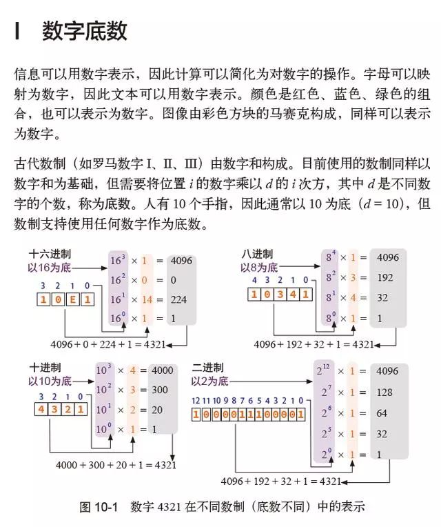 整理了一份经常忽略的嵌入式基础知识点