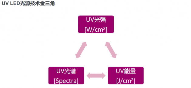 贺利氏(沈阳)郑天航：高性能UV LED光源技术与产品及其在辐射固化领域的应用前景