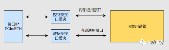 IC设计思维：增加复用性的6种方法