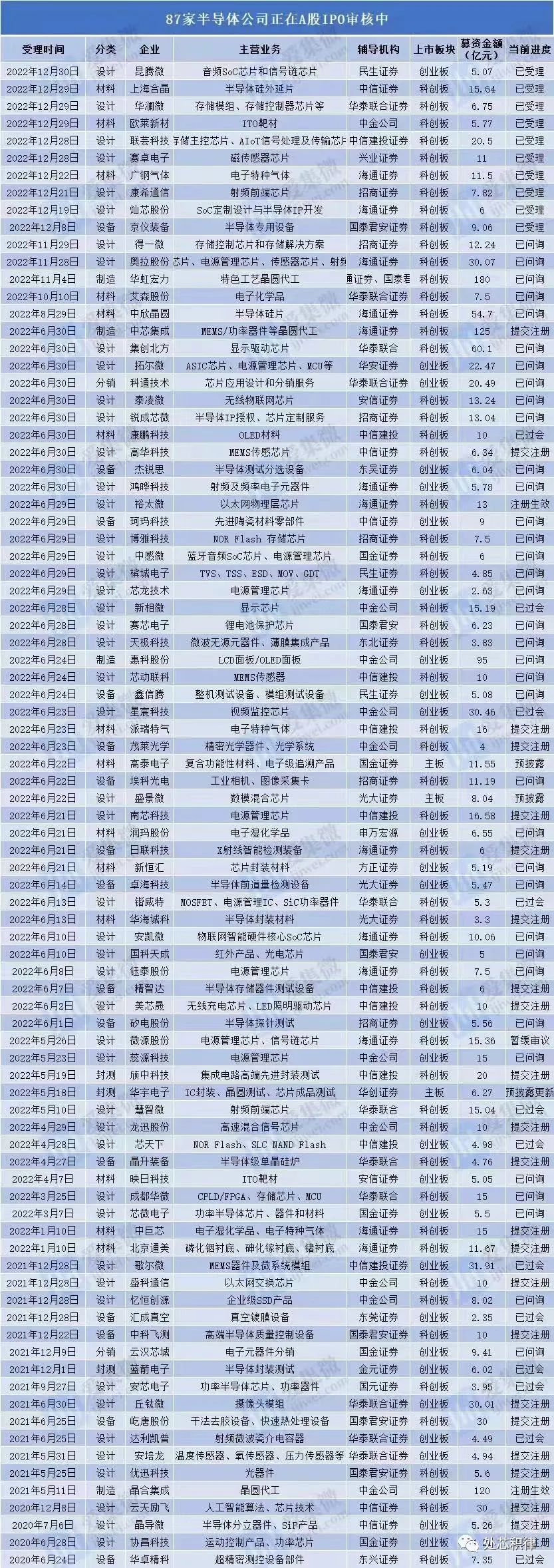 IC各细分领域公司简介以及薪资调研(CPU篇)