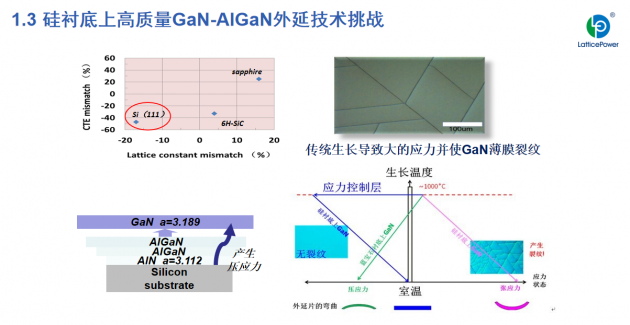 晶能光电周名兵：硅衬底GaN基近紫外LED技术开发及应用