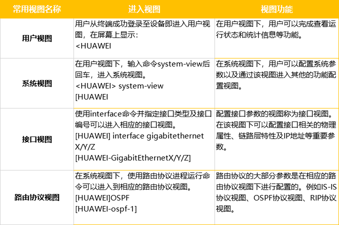 华为设备命令最全大合集（2022最新版），收藏备用吧！