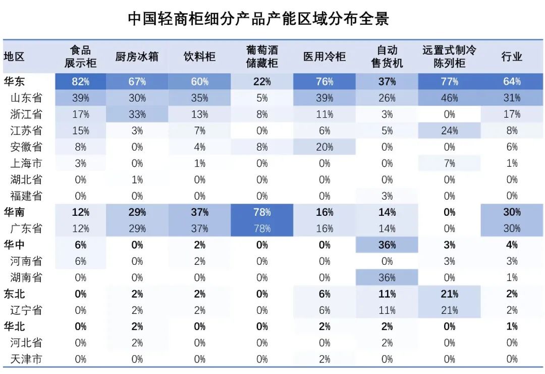 中国轻商柜细分产品最新产能区域分布出炉