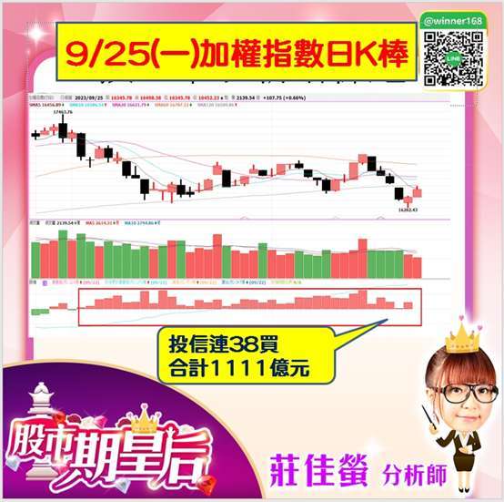 【量大强涨股整理】中秋变盘与否，Q4行情怎么看?选股策略为何?